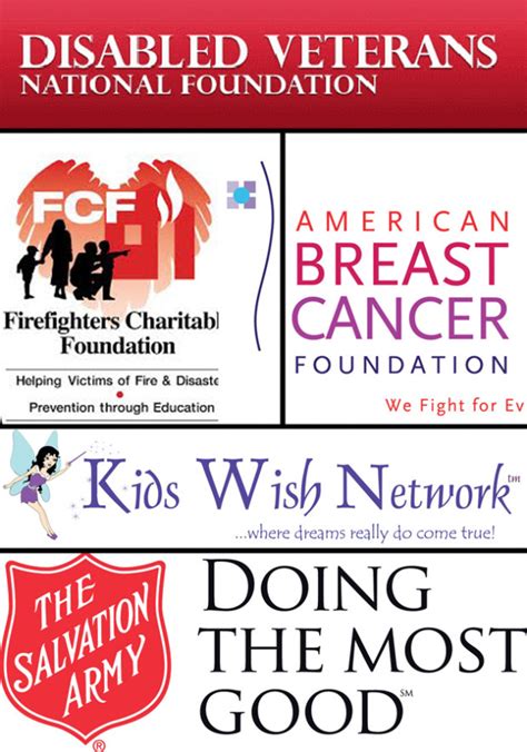 worst charities to donate to uk
